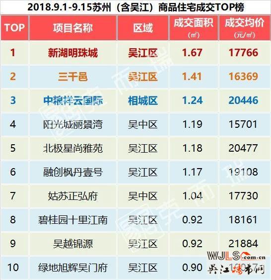 “金九”已过大半，苏州楼市的走势如何？