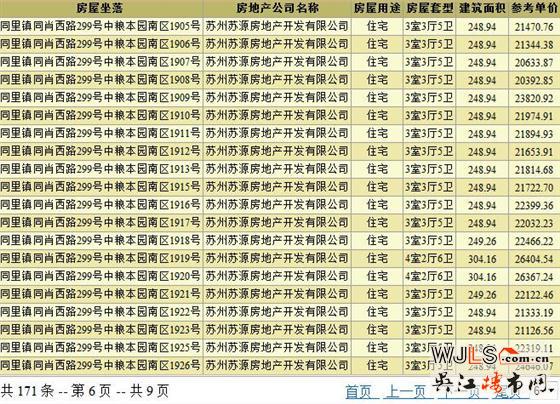 本周吴江两盘领取预售证  备案价13847.30元/平起