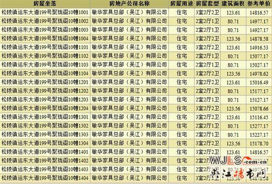 本周吴江两盘领取预售证  备案价13847.30元/平起