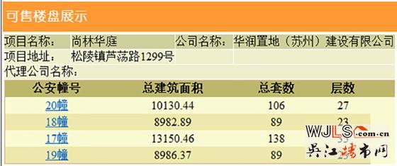 吴江四盘领证，其中一盘首次领取预售证