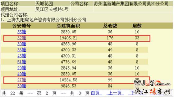 苏高新天城花园高层领证  已开启预约