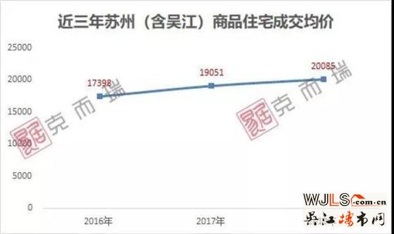 大数据揭秘：2018年苏州人都在买多少总价的房子？