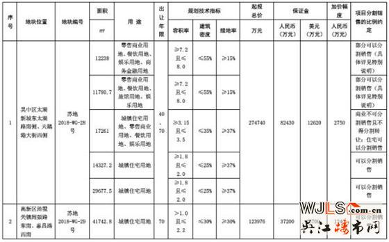 苏州市区再挂2宗地块！浒关宅地最高限价21600元/㎡