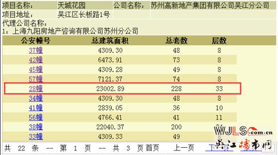 苏高新天城花园高层领证  已开启预约