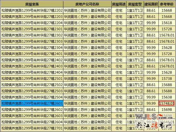 华润太湖新城万象府领证 备案价14468-15748.01元/平