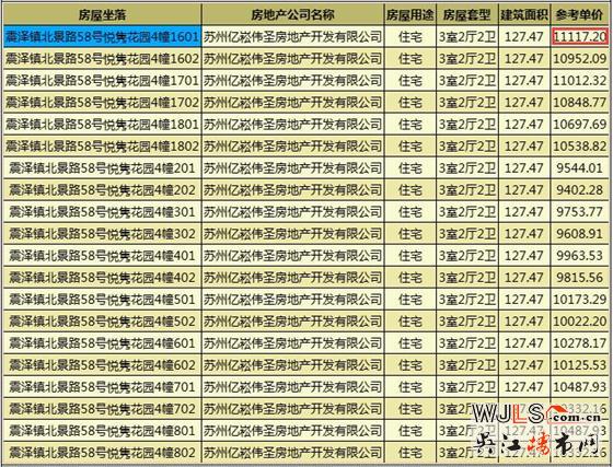 新城伟业悦隽平澜府领证 预计1月26加推