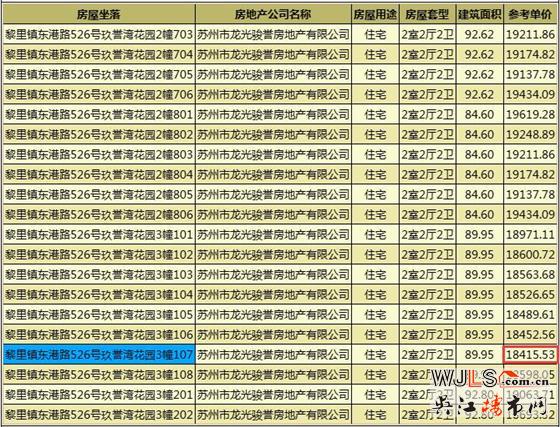 龙光玖誉湾花园首次领证  预计1月12日开盘