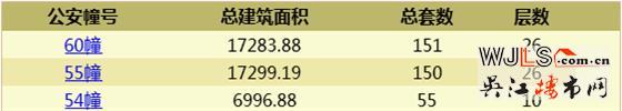 绿地江南华府领证  即将加推高层