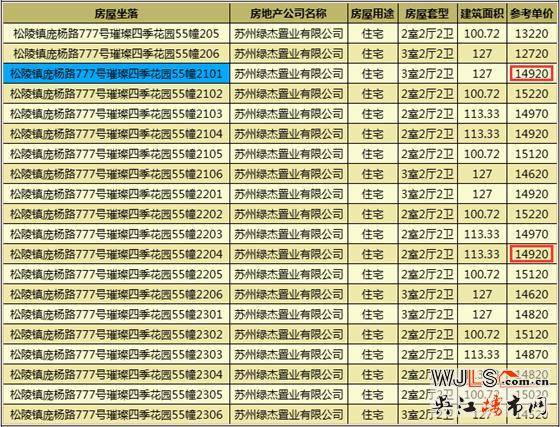 绿地江南华府领证  即将加推高层