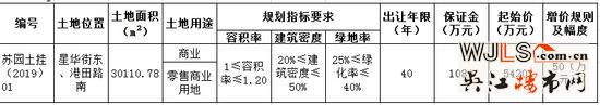 苏园土挂告（2019）第01号文件来袭 园区再添商业用地