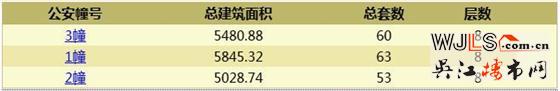 龙光玖誉湾花园首次领证  预计1月12日开盘