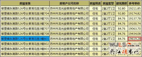 龙光玖誉湾花园首次领证  预计1月12日开盘