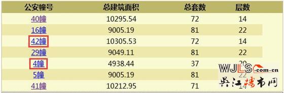 新城伟业悦隽平澜府领证 预计1月26加推