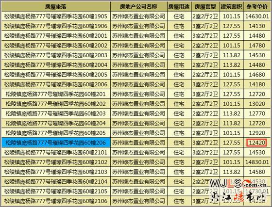 绿地江南华府领证  即将加推高层