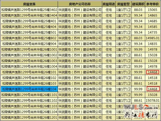 华润太湖新城万象府领证 备案价14468-15748.01元/平