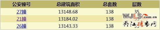 华润太湖新城万象府领证 备案价14468-15748.01元/平