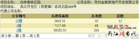 四季春晓领预售证  预计10月下旬开盘