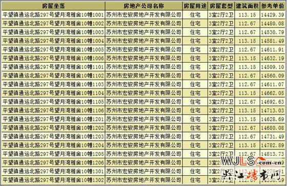 望月湾雅舍领预售证  即将加推电梯洋房