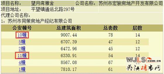 望月湾雅舍领预售证  即将加推电梯洋房