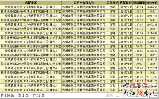 缤纷桃李花园领预售证  预计本月开盘