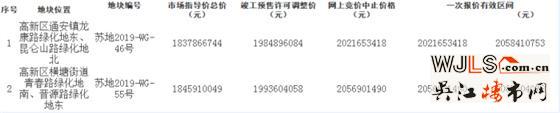 苏州7号公告再挂2宗宅地！42.3亿起拍！