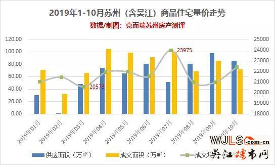 2019都在哪买房？苏州热门板块大揭秘！