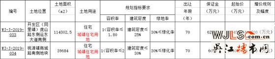 吴江区新挂两宗住宅地块 12月24日开拍！