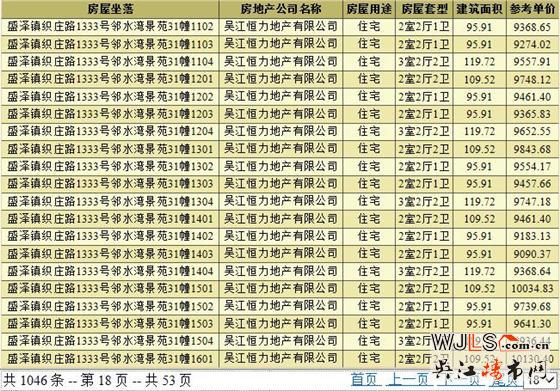 新城十里锦绣领预售证  预计本周开盘