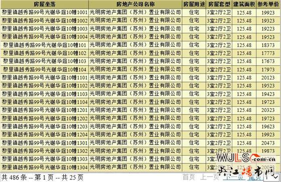 光樾华庭240套住宅领证  预计11月中下旬加推