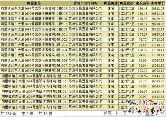 万科翡翠公园领预售证 今晚7点18分开盘