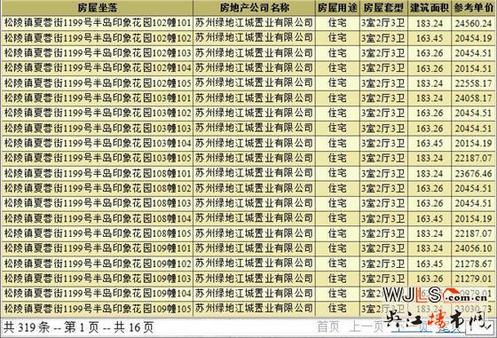 半岛印象花园领预售证 预计本周加推