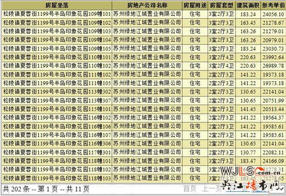 半岛印象花园领预售证 即将开盘