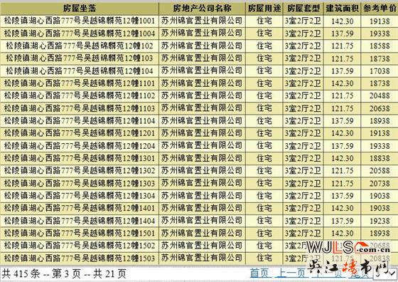 新希望锦麟府领预售证  火热预约中