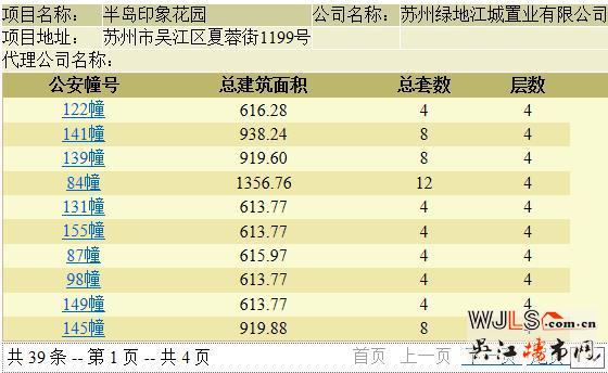 半岛印象花园领预售证 即将开盘