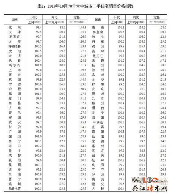 时隔55个月后，再现70城半数城市二手房价格下跌