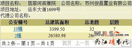 万科翡翠公园领预售证 今晚7点18分开盘