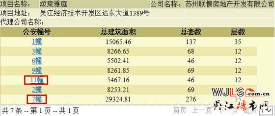 联发颂棠雅庭领预售证 预计本周末开盘