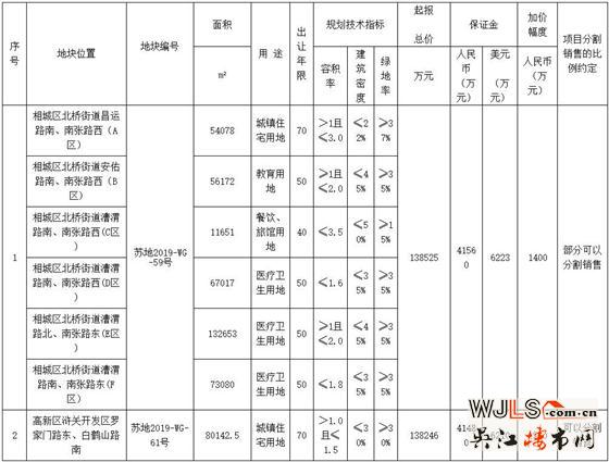 苏州市区再挂2宗住宅用地！12月23日开拍！