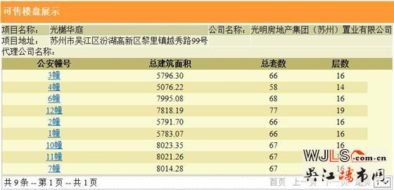 光樾华庭240套住宅领证  预计11月中下旬加推