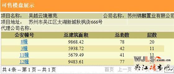 新希望锦麟云境领预售证 本月加推