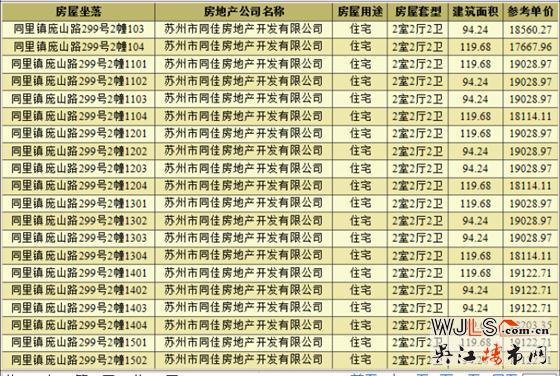 佳兆业湖心溪岸领预售证 预计本周末开盘