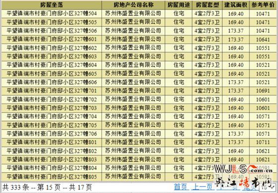 豪门府邸领预售证 备案价10291-11791元/平