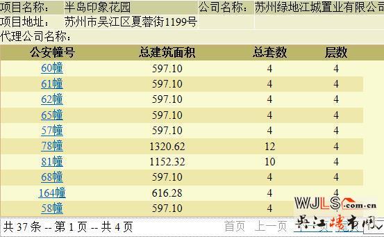 半岛印象花园领预售证 预计本周加推