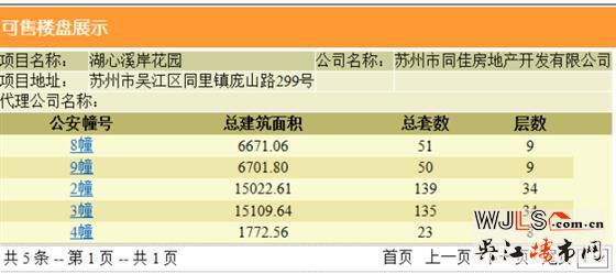 佳兆业湖心溪岸领预售证 预计本周末开盘