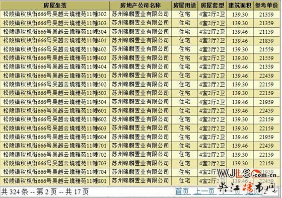 新希望锦麟云境领预售证 本月加推