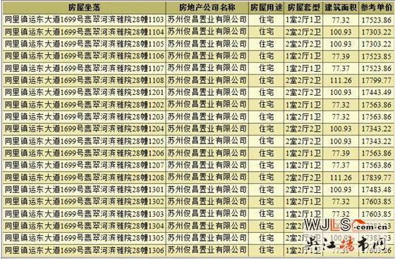 翡翠河滨雅院领预售证 预计12月21日加推