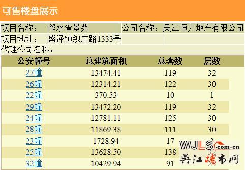 新城十里锦绣领预售证 总价80万起