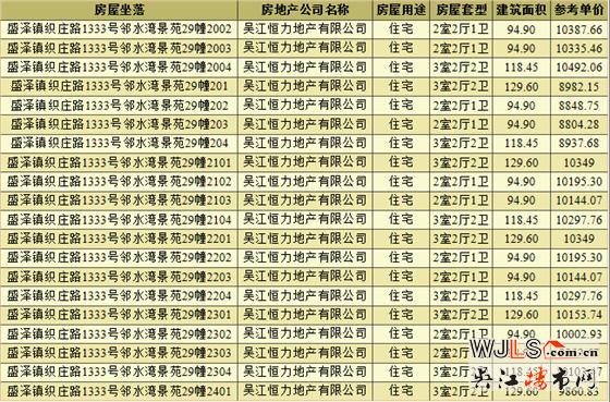 新城十里锦绣领预售证 总价80万起