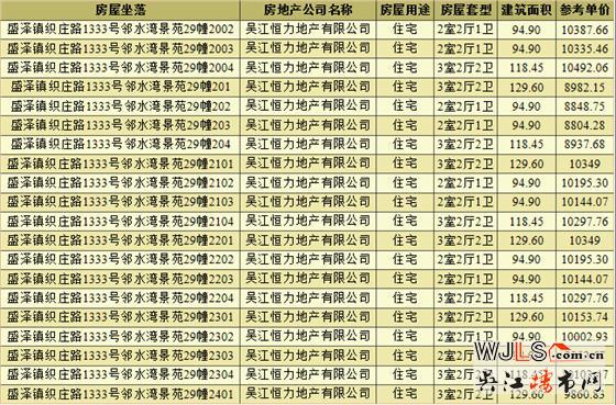 新城十里锦绣领预售证 总价80万起