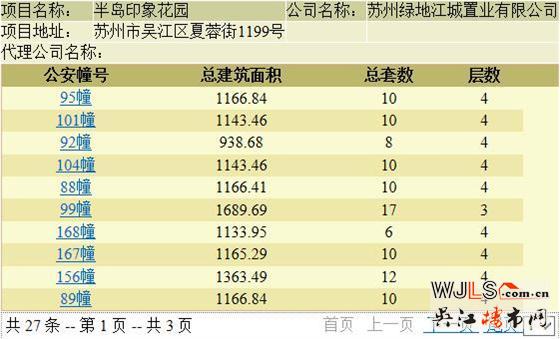 半岛印象花园137套别墅领证 备案单价20054.19元/平米起